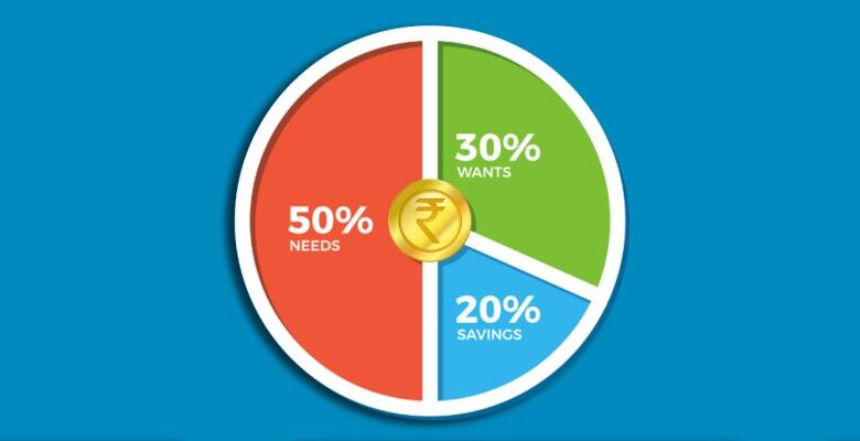 How to Use the 50/30/20 Rule When You Have an EMI