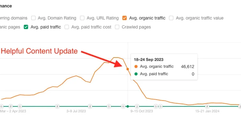 Google And Reddit Are Killing It! (In Both Its Meanings)